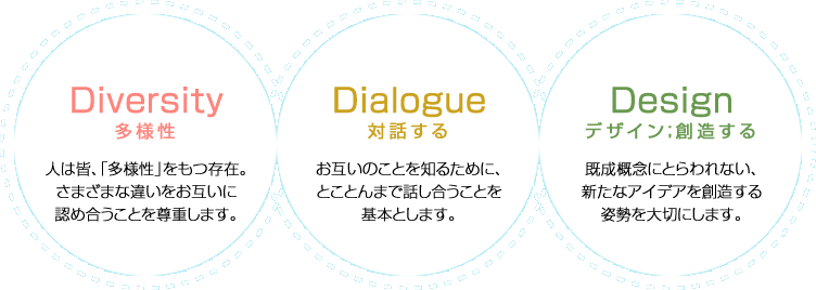 多様性／対話する／デザイン；創造する